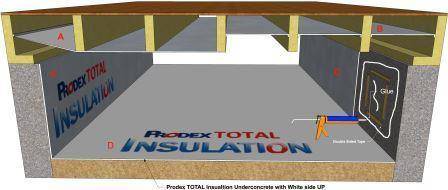 How To Insulate A Crawl Space : Installing Crawl Space Insulation